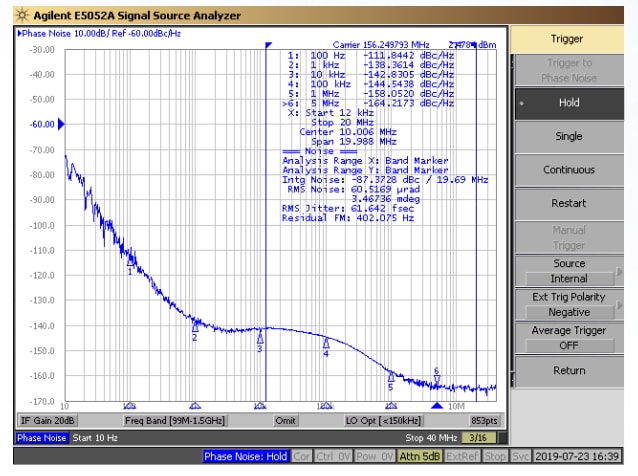Leistungsdiagramm - Diodes Incorporated PI6LC58S1101 HiFlex™-Taktgeber